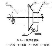 旋壓加工