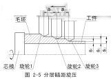 金屬旋壓加工