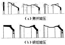 旋壓制品加工